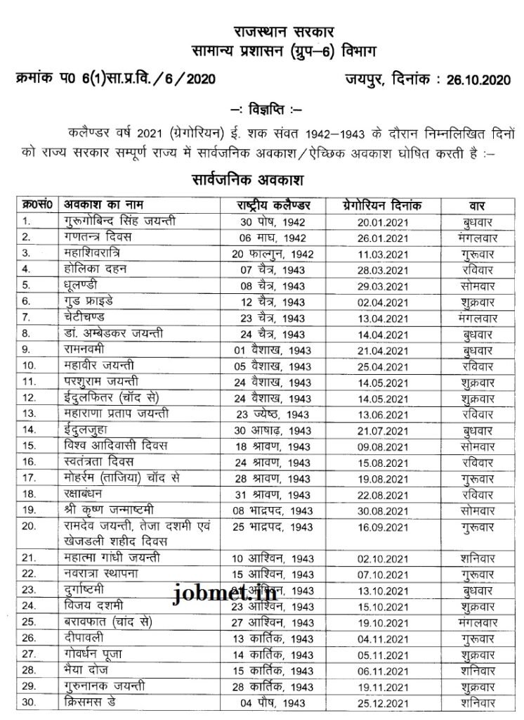 राजस्थान के जिलों में जिला कलेक्टर द्वारा वर्ष 2021 के घोषित अवकाश